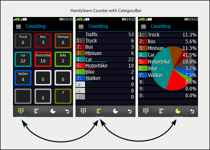 three screenshots of the counteer app, keyboard, bar chart and pie chart