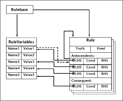 UML Diagramm der Klassenstruktur