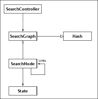 UML Diagramm der Klassenstruktur